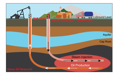 EOR Research Diagram